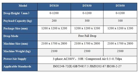 drop test system|drop test height vs weight.